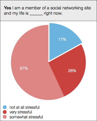 6 Reasons Why Social Networking is So Popular These Days