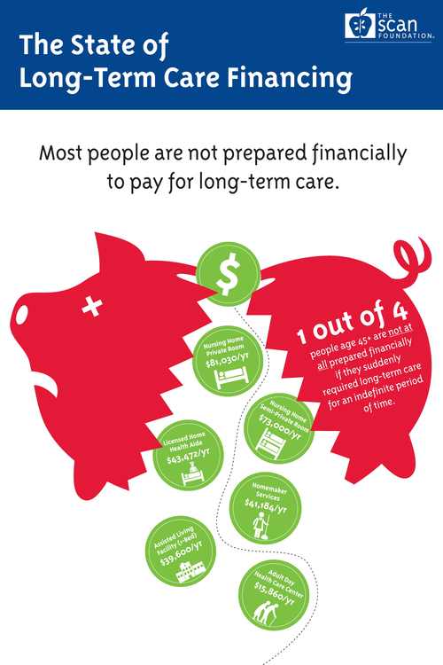 2013-07-03-20130702TSF_LTC_Infographic_NotPreparedTSF.jpg