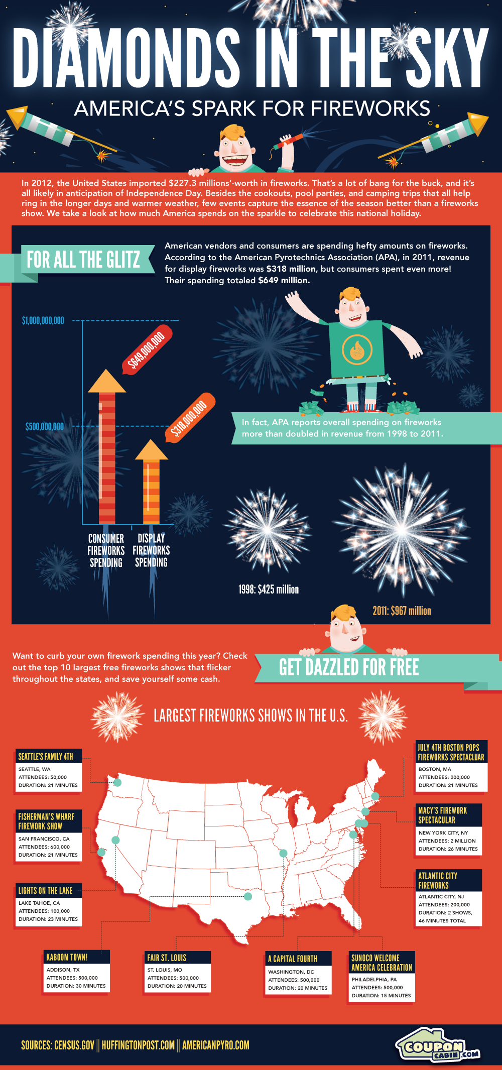 2013-07-03-CouponCabin_Fireworks_FINAL.png