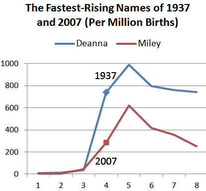 2013-07-03-mileyvsdeanna.png