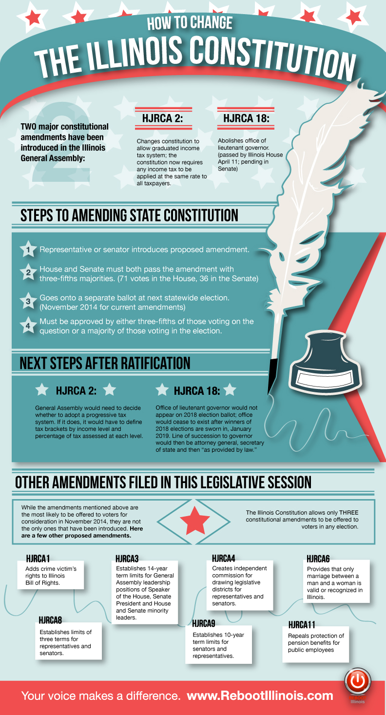 2013-07-05-IllinoisConstitutionInfographicfixed515.jpg