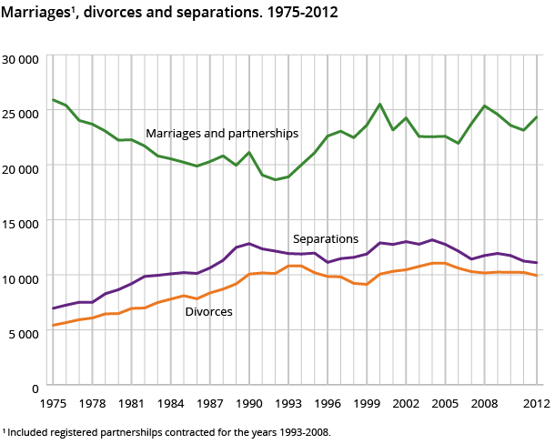 2013-07-05-Norway.png