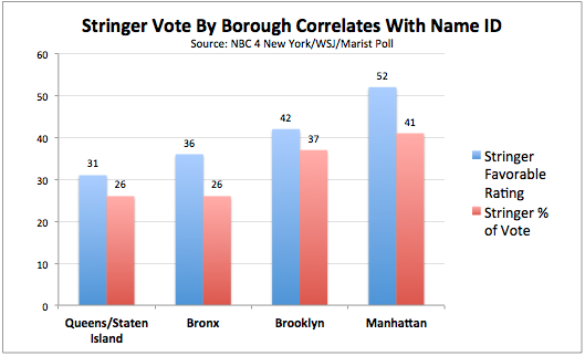 2013-07-11-stringerbyborough.png