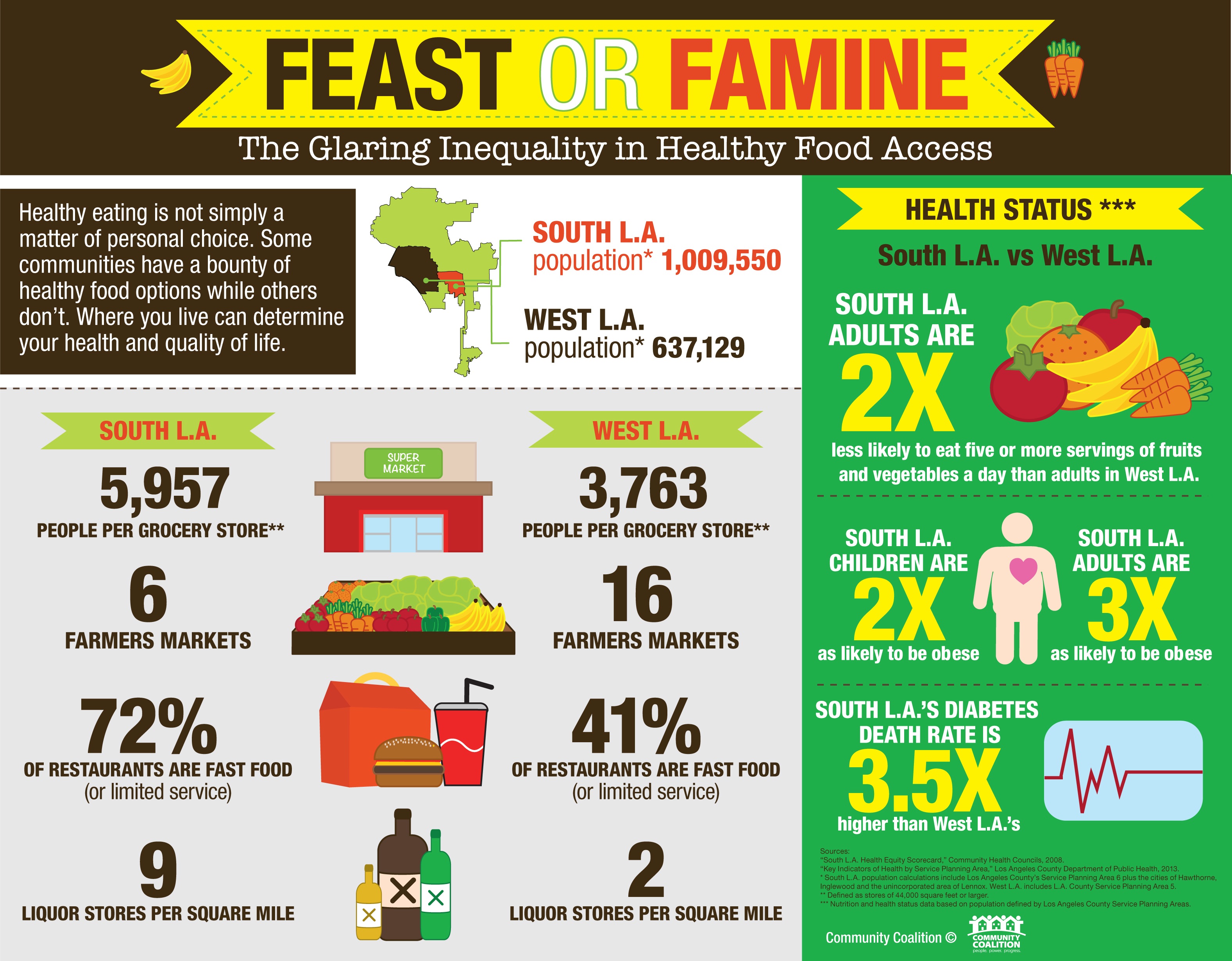 What Does Phrase Feast Or Famine Mean