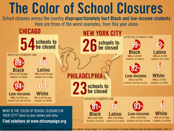 2013-07-13-colorofschoolclosures.png