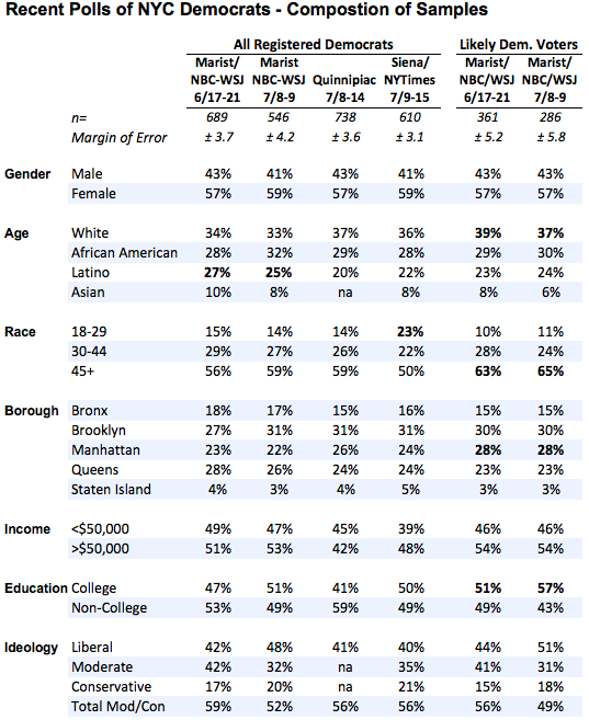 2013-07-18-NYCdemos.png