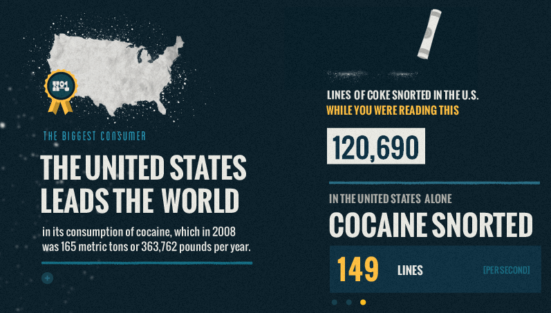 Drug Addiction The United States War On