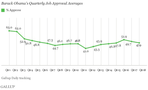 2013-07-22-Gallupchart.png