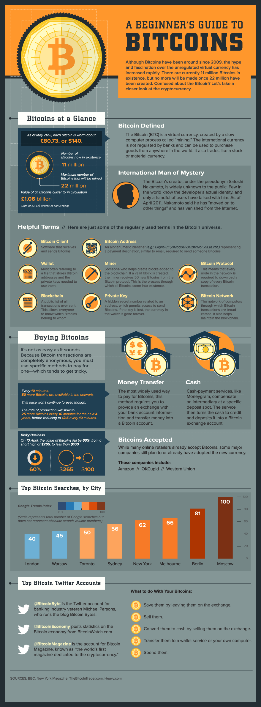 Norwegian Man Forgets About 26 Bitcoin Investment Makes 850 000 - 