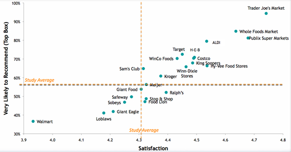 2013-07-23-Graph1DelightIndexRankings.jpg