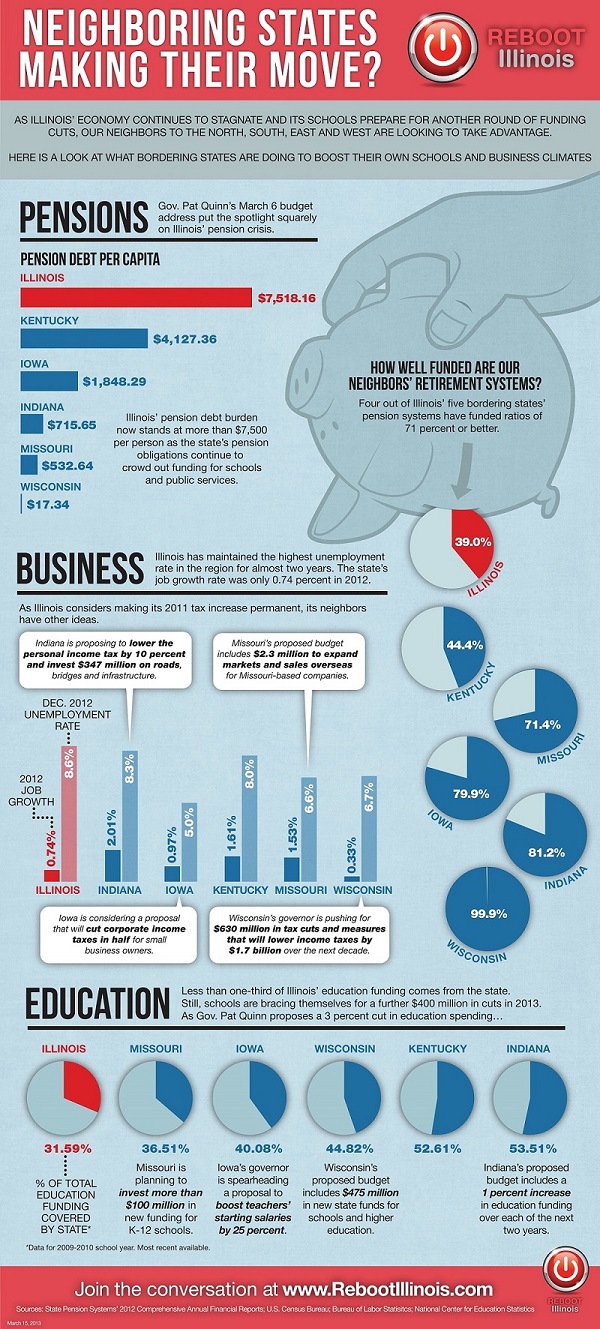 2013-07-23-Neighboring_States_final.jpg