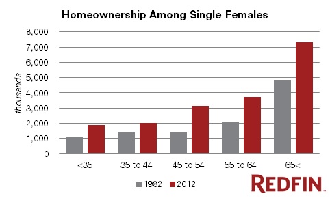 2013-07-23-SingleFemalechart.jpg