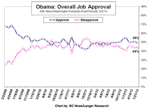 2013-07-23-abcjobchart.png