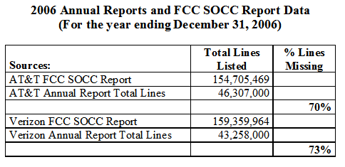 2013-07-24-SOCCANNUALRPTOACCESSLINES.png