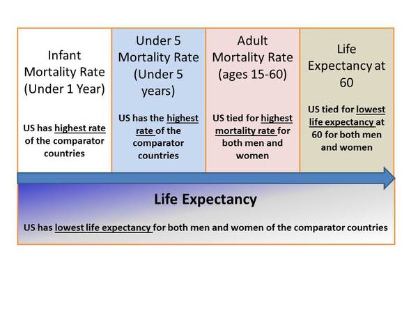 2013-07-24-USmortalitycomparison.jpg