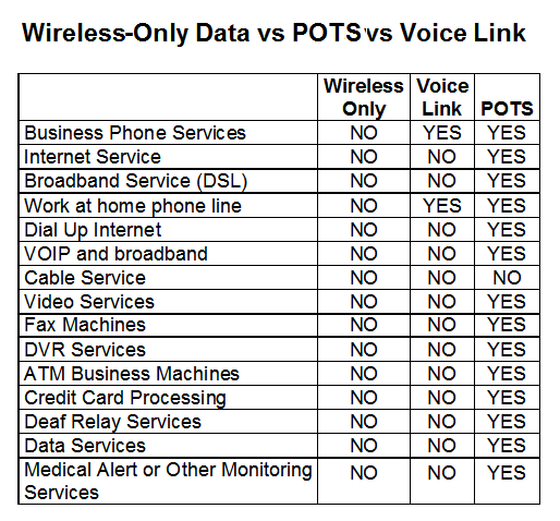 2013-07-24-wirelessonlyvspots.png