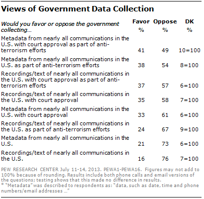 2013-07-29-PewQuestionWordingExperiment.png