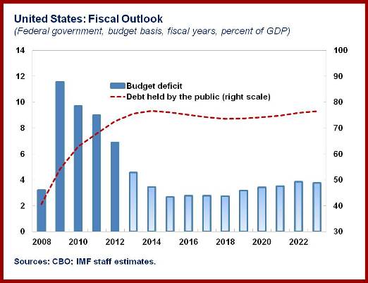 Act Fiscal Policy