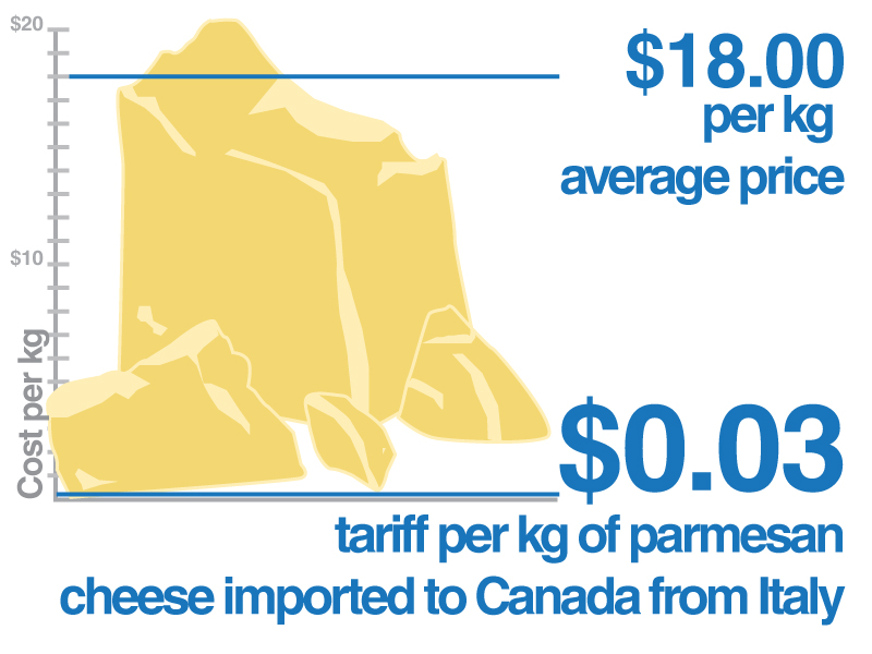 2013-07-31-20130730_ParmesanCheeseTariff.jpg.jpeg