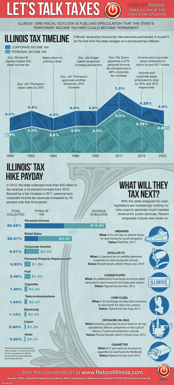 illinois flat income tax