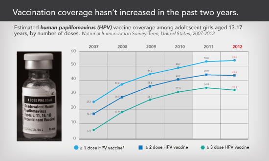 2013-08-05-hpv.PNG