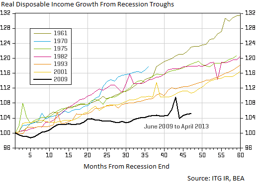 2013-08-10-realincome.png