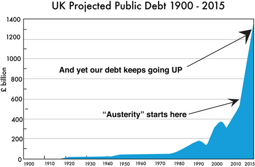 UK public debt