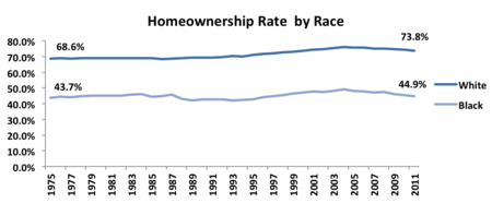 2013-08-16-HomeownershipRate.png