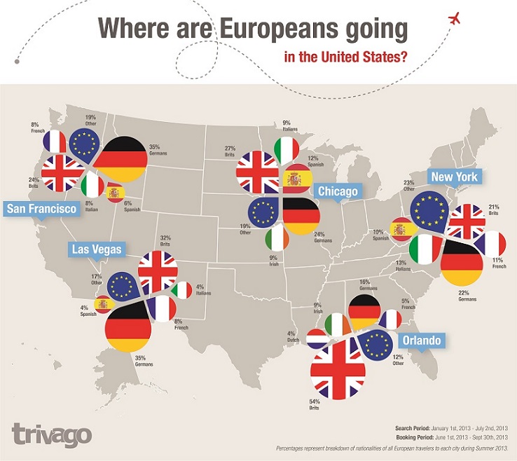 european travel from us