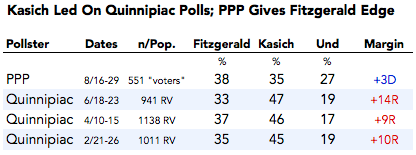 2013-08-20-OhGovPolls.png