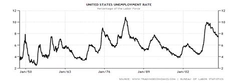 2013-08-25-unemployment.jpg