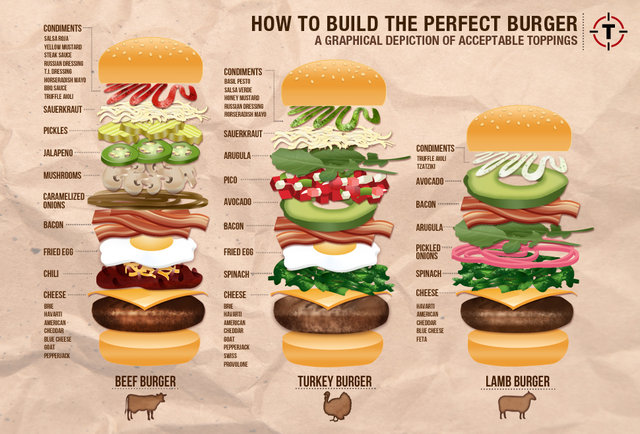 2013-08-28-burgerchart.jpg