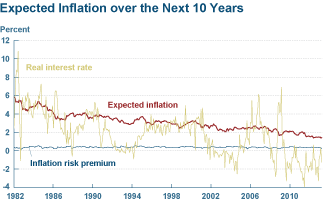 2013-08-28-chart5.png