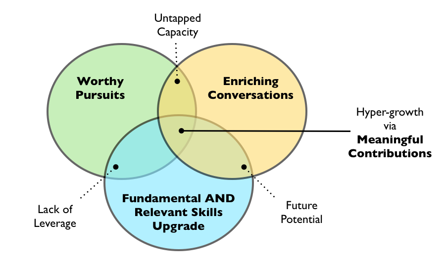 2013-08-31-personalhypergrowth.jpg