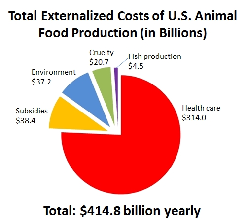 2013-09-03-animalfoodproduction.jpg