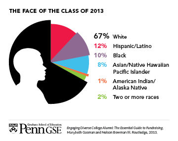 2013-09-05-DiversityCharts1.jpg