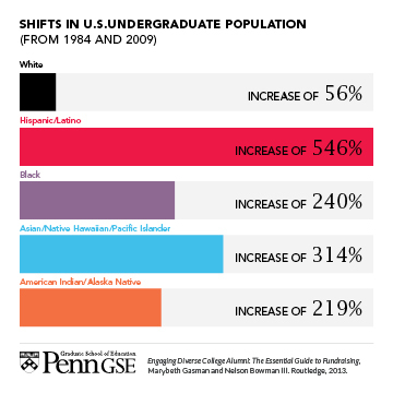 2013-09-05-DiversityCharts2.jpg