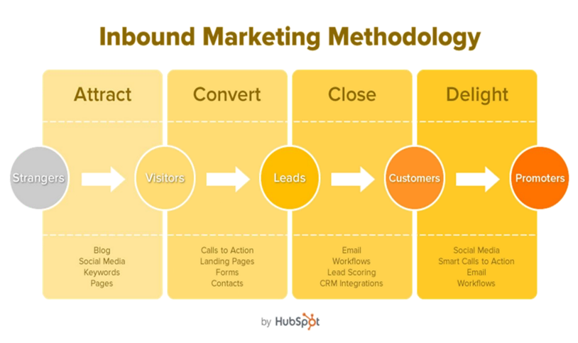 2013-09-05-InboundMktg.png