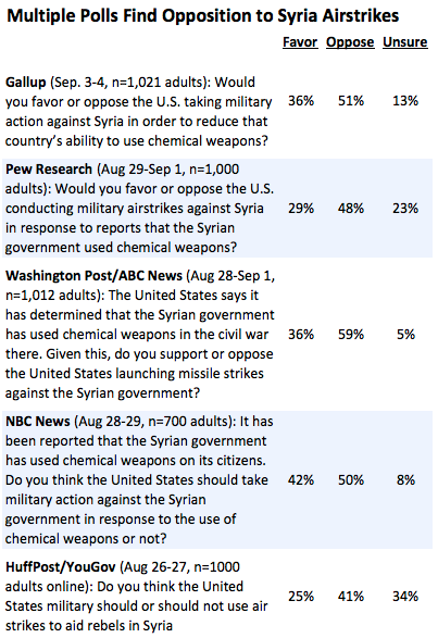 2013-09-06-syriastrikes.png