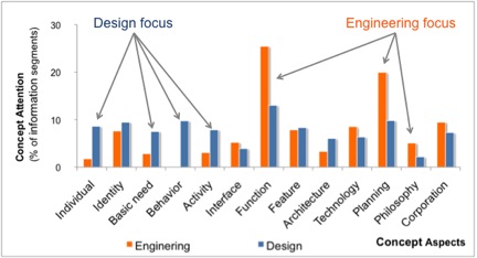 2013-09-09-designengineeringperspective.jpg