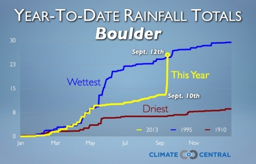 2013-09-16-precipforboulder20139_13_13_andrew_boulderprecip500x322.jpg