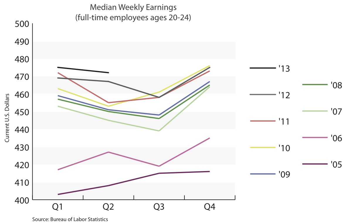 2013-09-17-MedianWklyEarningscopy.jpg