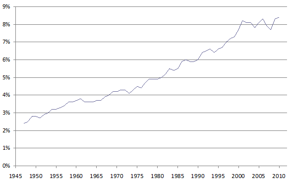 2013-09-18-FINANCIALIZATION.gif