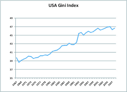 2013-09-18-GINIINDEX.jpg