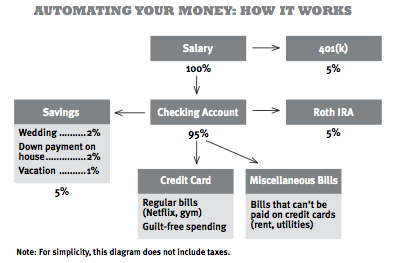 2013-09-18-automateyourmoney.png