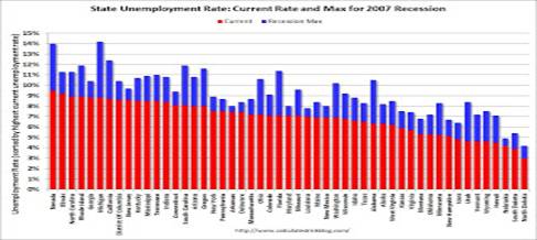 2013-09-18-stateemployment1