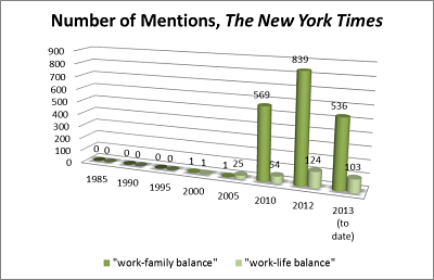 2013-09-23-Graphfor2013HPNWFMblog2.png