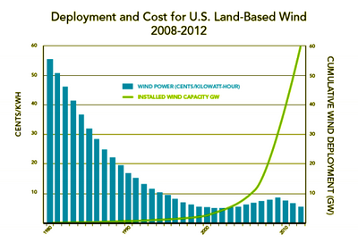 2013-09-24-windDOE_Wind_DeploymentUS200812viaGTM_resize.png