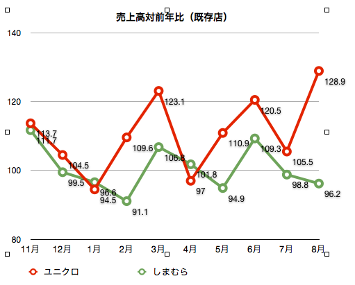 2013-09-27-oa.png