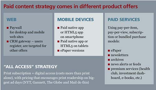 2013-09-30-PaidcontentstrategycomesindifferentproductofferscourtesyWANIFRA.jpg